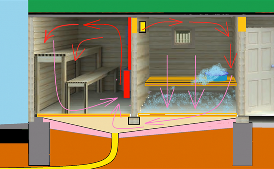 Вентиляция басту для бани своими руками